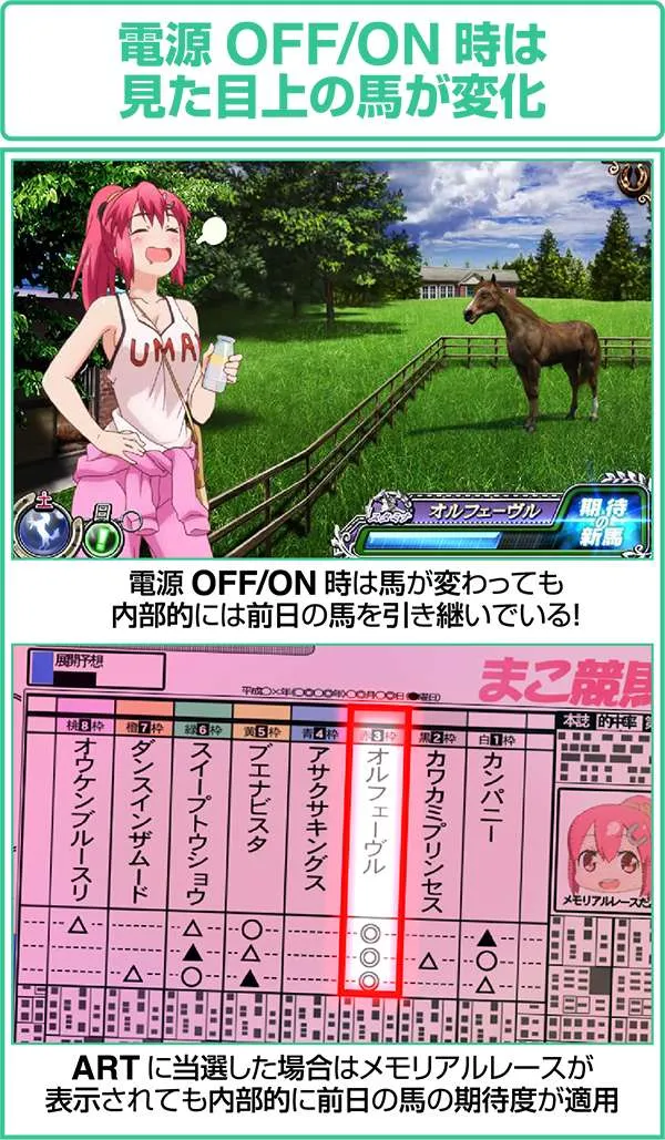 GI優駿倶楽部電源ONOFF時の馬の変化に関して