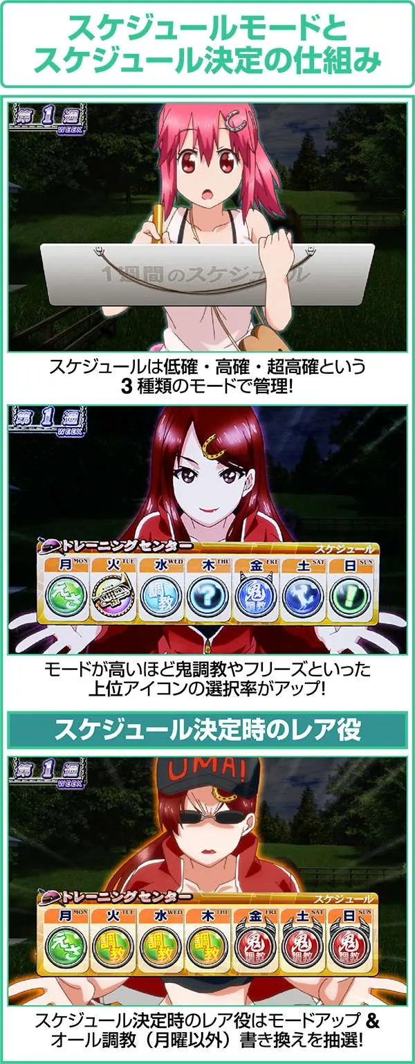 GI優駿倶楽部スケジュールモードとスケジュール決定の仕組み