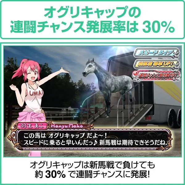 GI優駿倶楽部通常時オグリキャップの連闘チャンス発展率は30%
