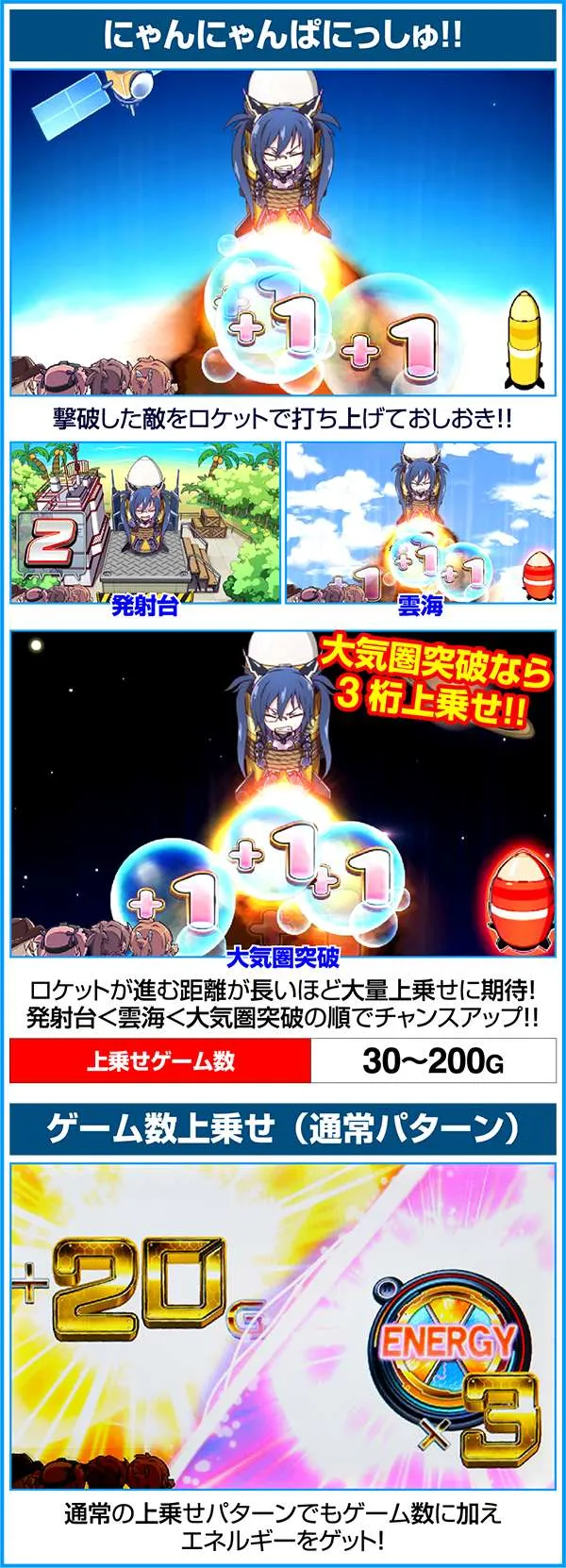ラブキューレ上乗せ演出概要