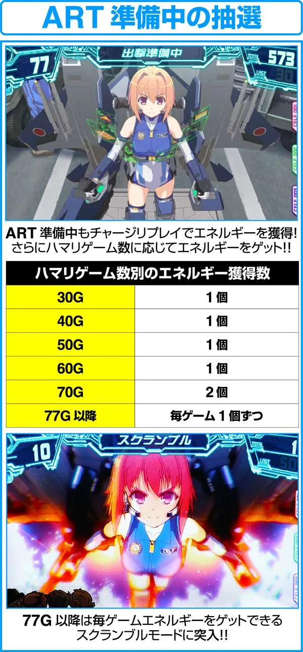 ラブキューレART準備中はハマるほどアツい！