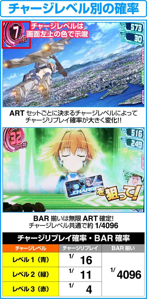ラブキューレチャージレベルごとの性能&BAR揃い確率