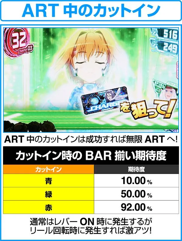 ラブキューレ無限ARTをかけたBARカットインの期待度