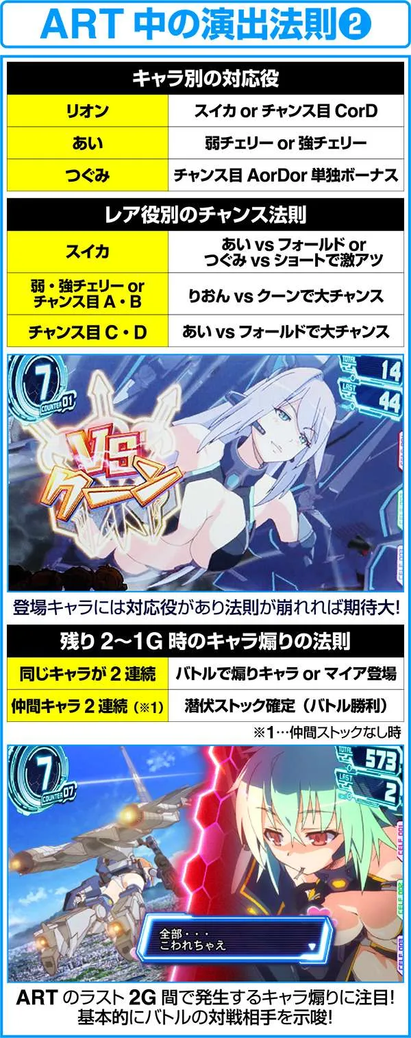 ラブキューレART中の演出法則〜その2