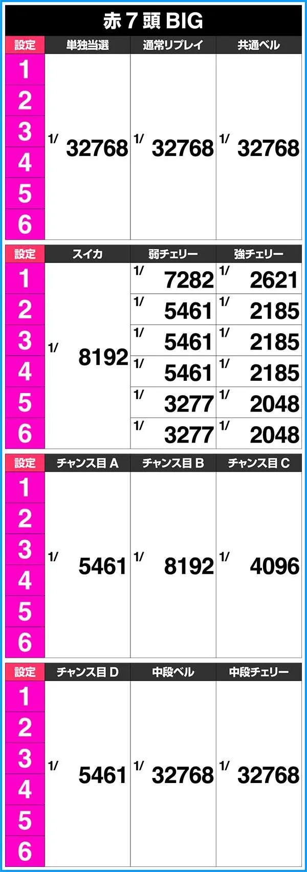 ラブキューレ実質ボーナス確率