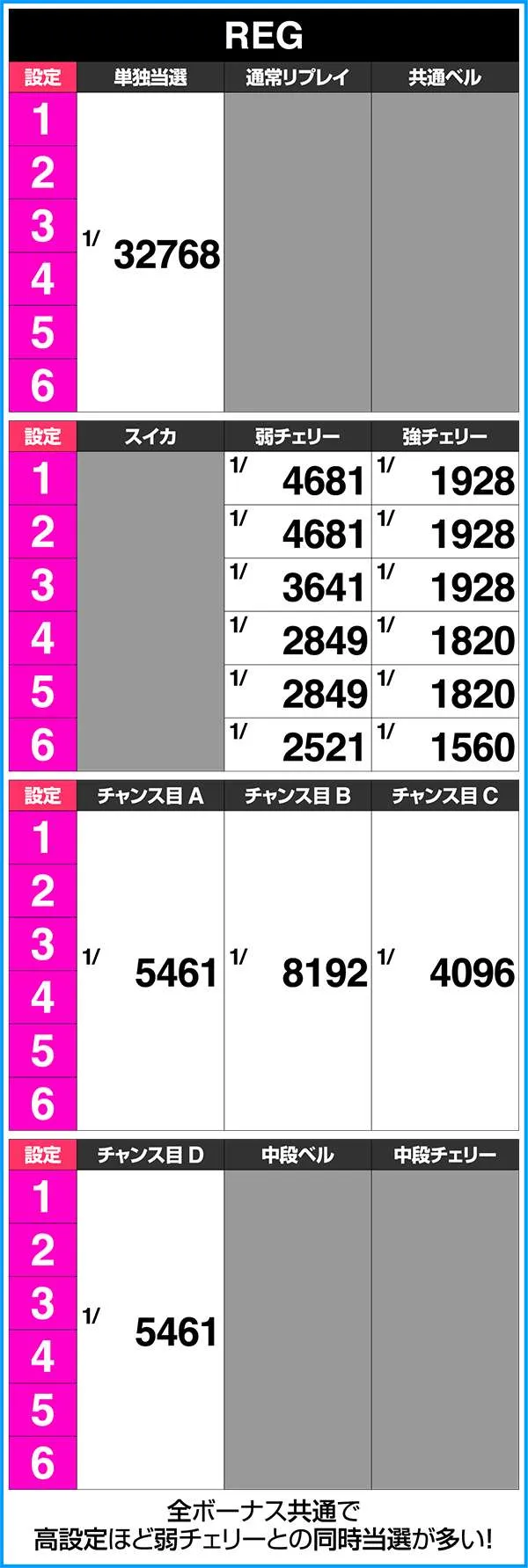 ラブキューレ実質ボーナス確率