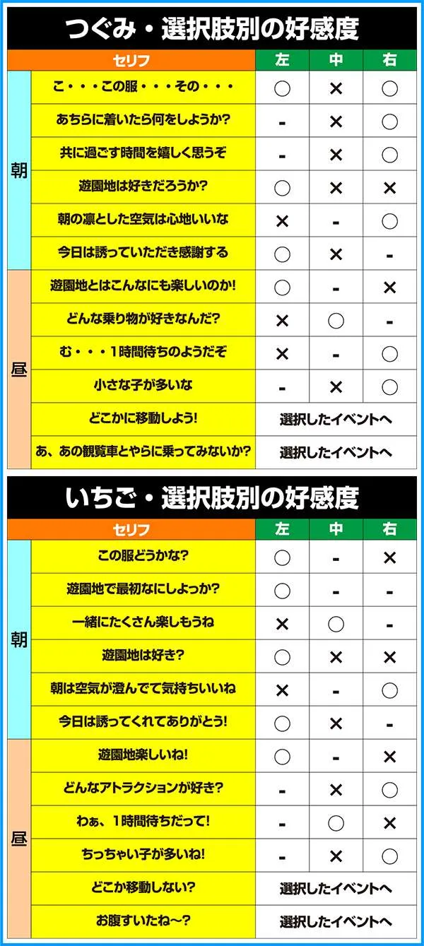 ラブキューレBIGのデート告知による正解選択肢一覧