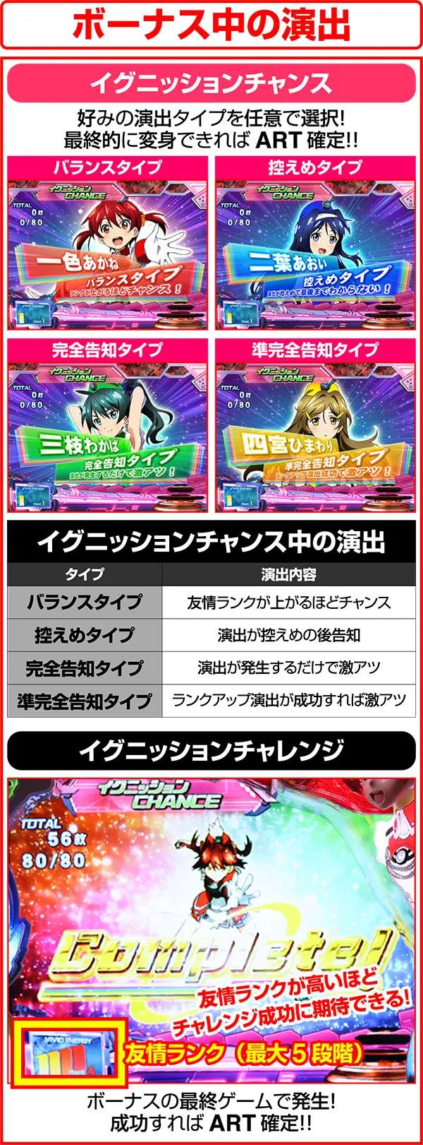 ビビオペボーナス中の演出紹介