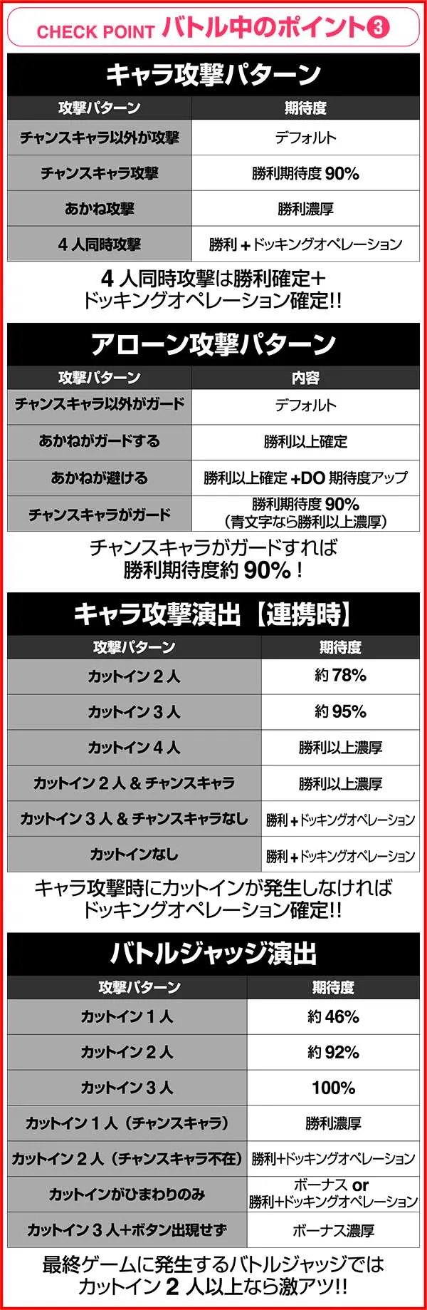 ビビオペボーナス中の演出紹介