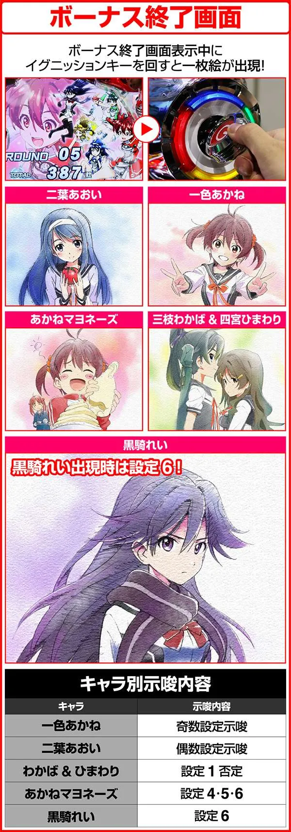 ビビオペボーナス終了画面