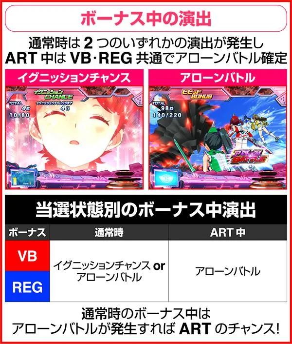 ビビオペボーナス概要