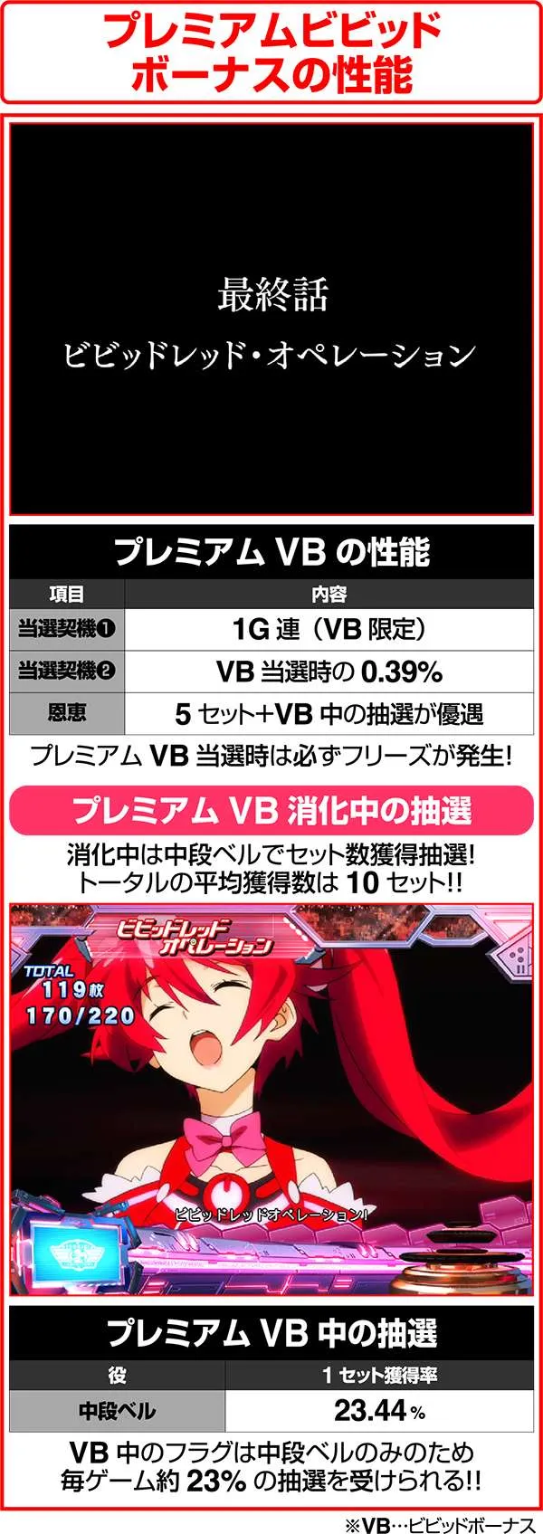 ビビオペプレミアムビビッドボーナスの性能