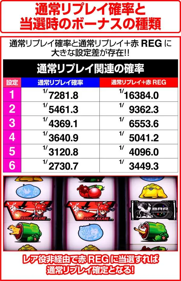 ビビオペ通常リプレイ確率と当選時のボーナスの種類