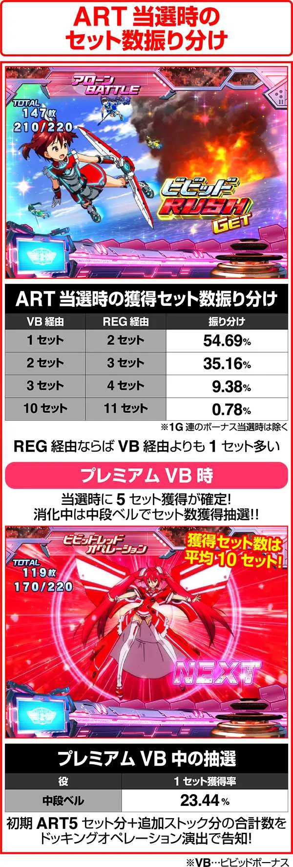 ビビオペART当選時のセット数振り分け