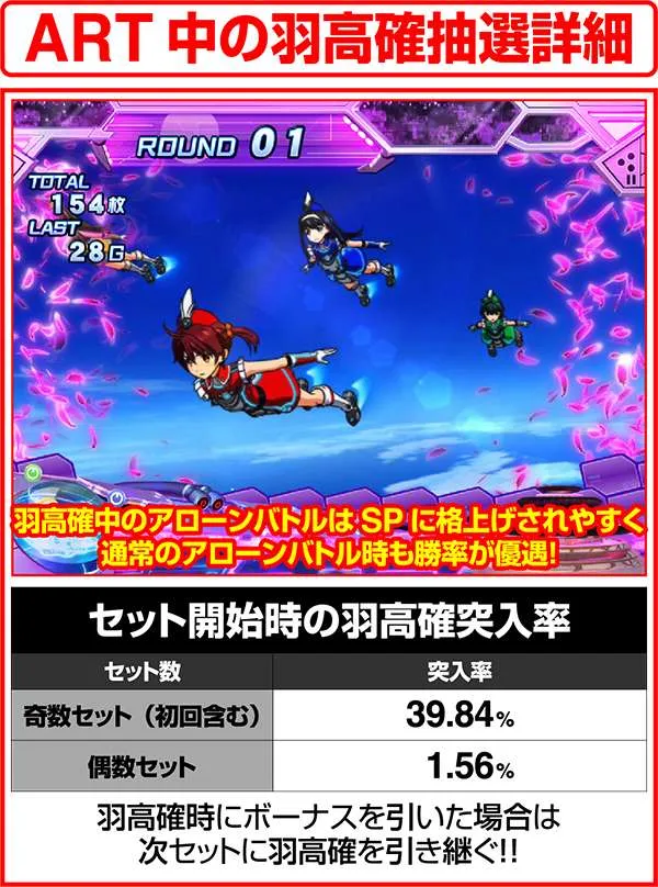 ビビオペART中の羽高確抽選詳細