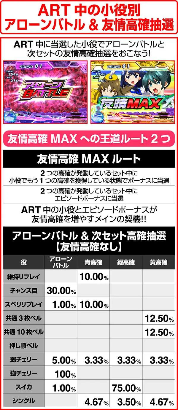 ビビオペART中の小役によるアローンバトルと友情高確抽選