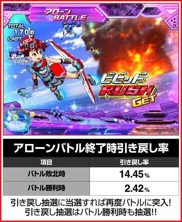 ビビオペアローンバトルの勝利抽選&引き戻し率