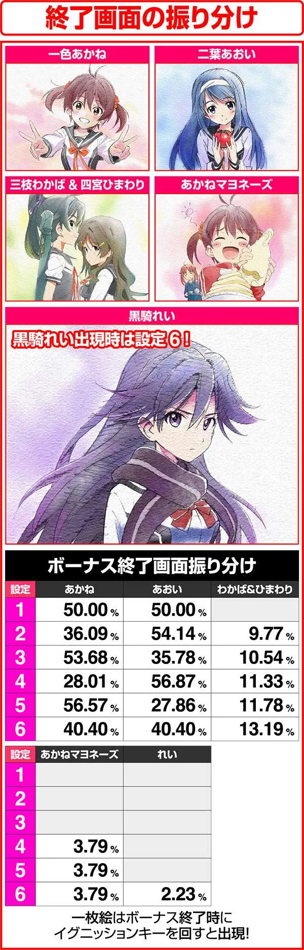 ビビオペボーナス終了画面の振り分け