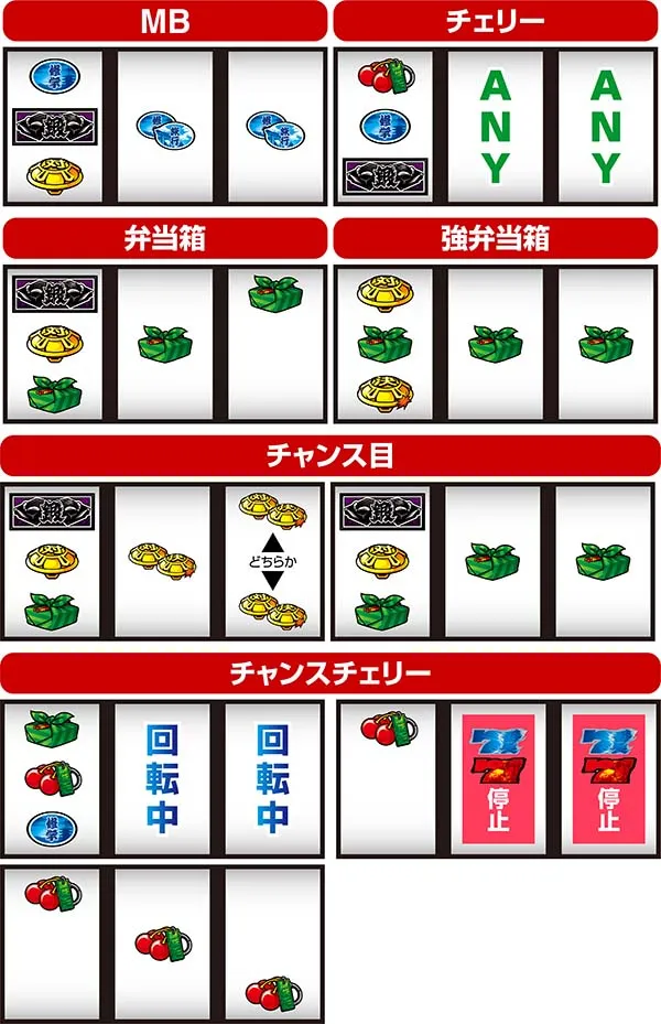 番長3 通常時の打ち方
