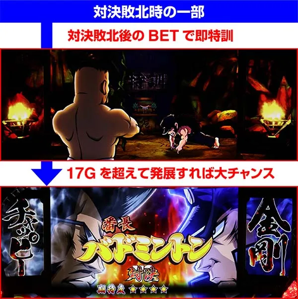 番長3前兆パターン
