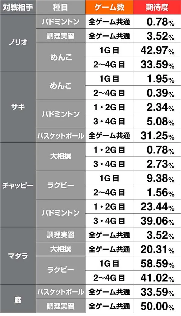 番長3番長対決逆転