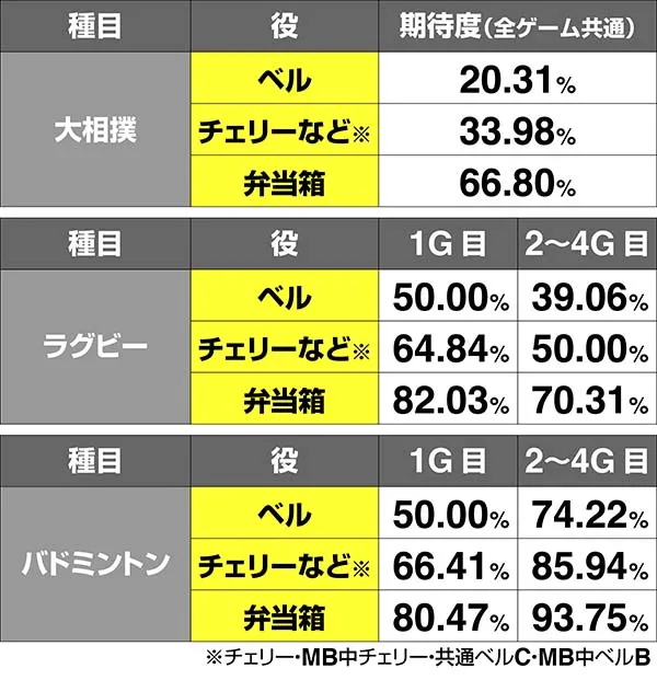 番長3番長対決逆転チャッピー