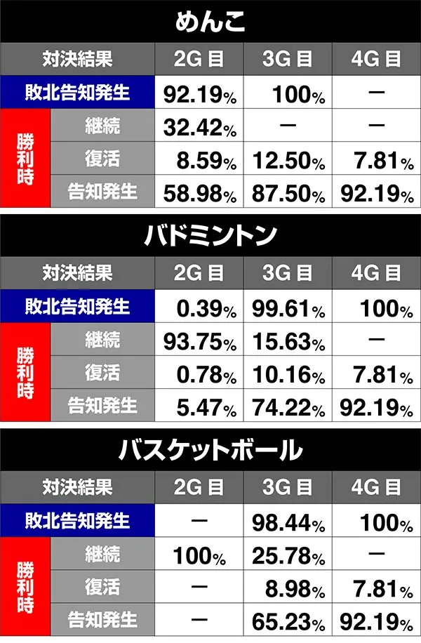 番長3対決ゲーム数サキ