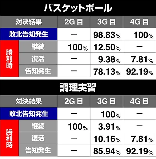番長3対決ゲーム数巌