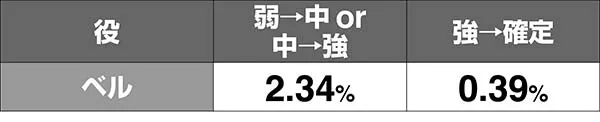 番長3対決昇格