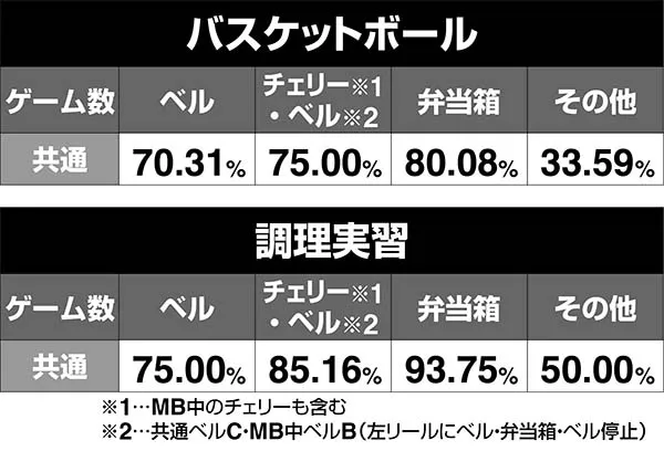 番長3特訓移行率巌