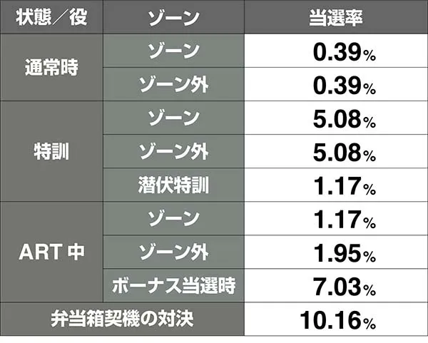 番長3確定対決