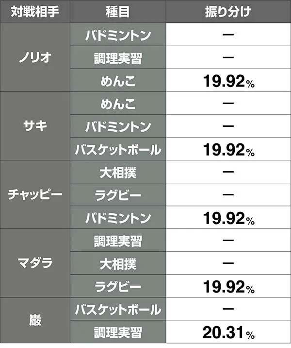 番長3対決相手