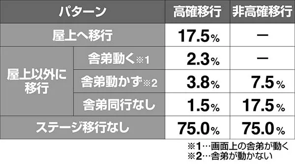 番長3弁当箱後演出