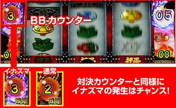 番長3BBカウンターのイナズマ