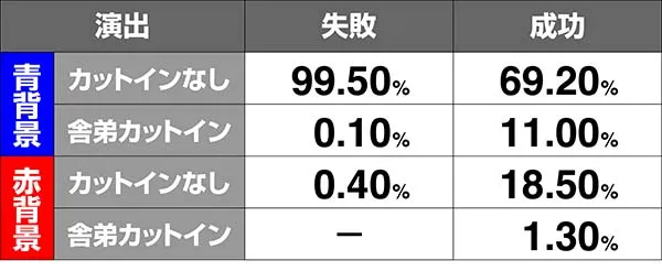 番長3継続ジャッジ