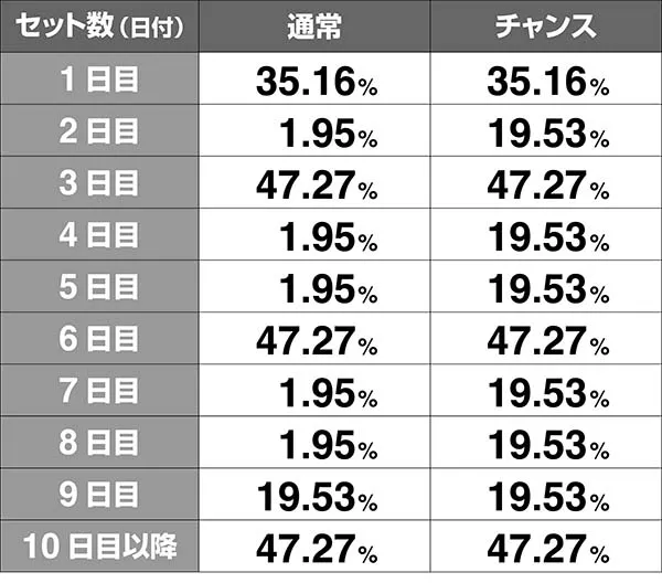 番長3轟大寺移行率