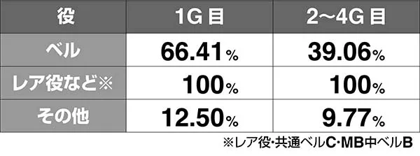 番長3絶頂逆転