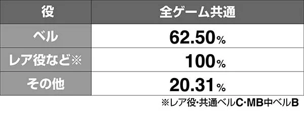 番長3絶頂逆転
