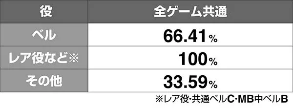 番長3絶頂逆転