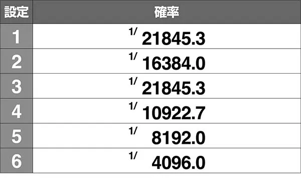 番長3通常時チャンスチェリー確率設定差