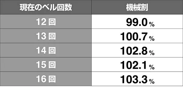 番長3シミュレート