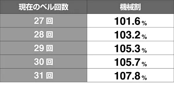 番長3シミュレート
