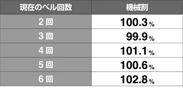 番長3シミュレート