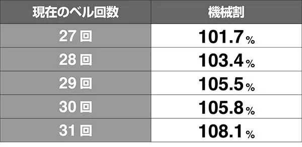 番長3シミュレート