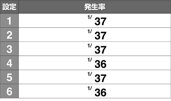 番長3ART中の対決発生率