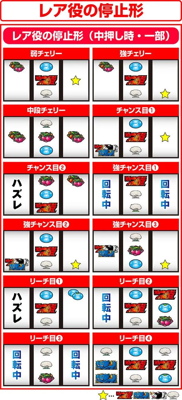 獣王王者の覚醒レア役の停止形