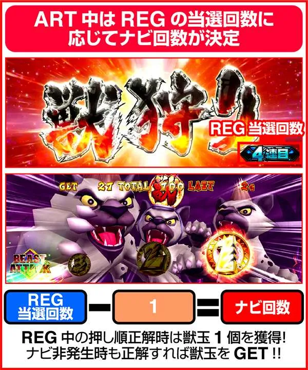 獣王王者の覚醒REGボーナス紹介