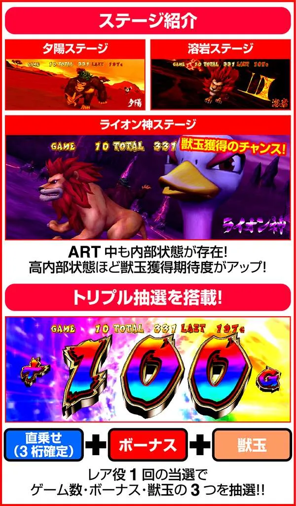 獣王王者の覚醒サバンナチャンス概要(ART)
