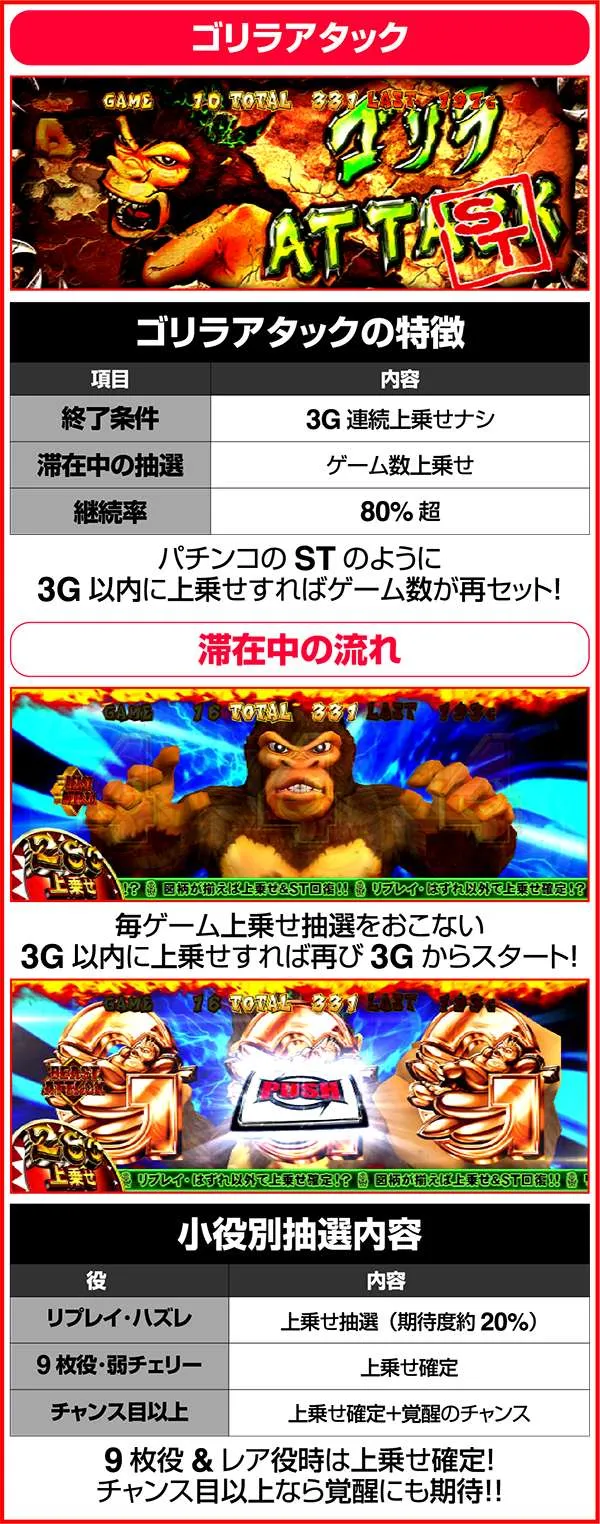 獣王王者の覚醒ビーストアタック紹介