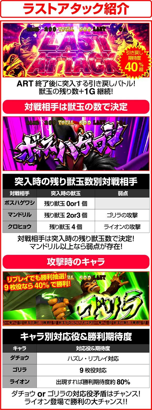 獣王王者の覚醒ラストアタック紹介